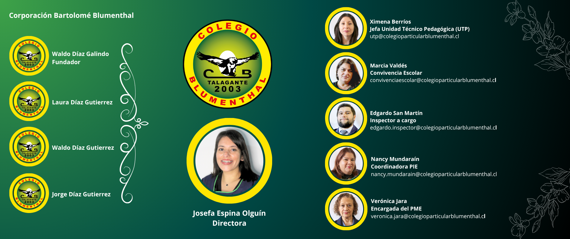 Equipo de Gestión
